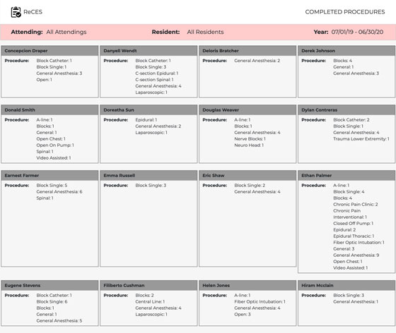 RECES: Reports (completed procedures)